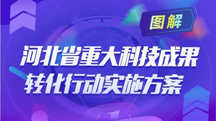 图解河北省重大科技成果转化行动实施方案