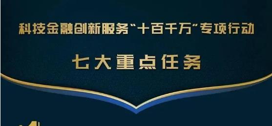 科技部火炬中心与中国工商银行关于开展科技金融创新服务“十百千万”专项行动