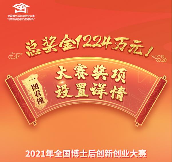 一图看懂2021年全国博士后创新创业大赛奖项设置