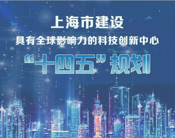 图解 | 上海市科创中心建设“十四五”规划