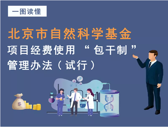 一图读懂 | 北京市自然科学基金项目经费使用“包干制”管理办法（试行）