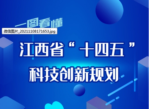 一图读懂十四五科技创新规划