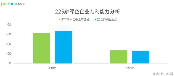 377家企业上市 谁是科创板企业“科创力之星”?