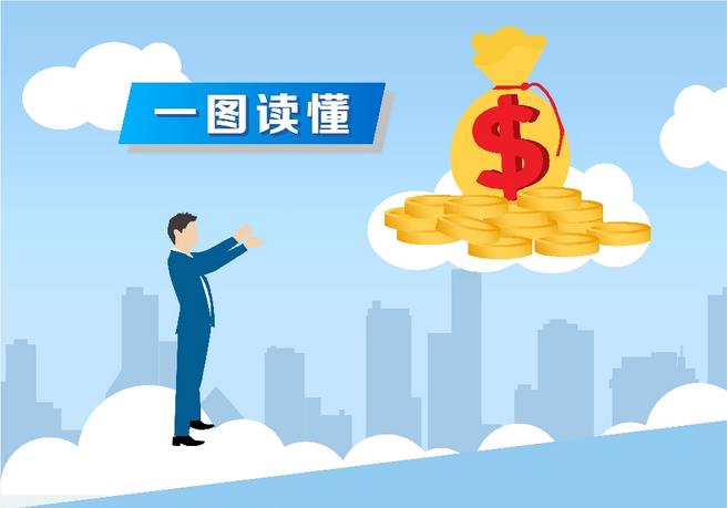 北京：一图读懂北京市创业担保贷款政策