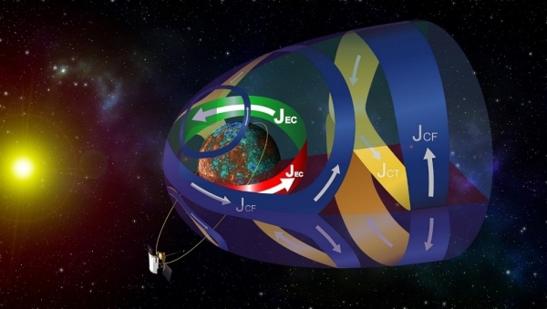 地质地球所等研究发现水星东向环电流