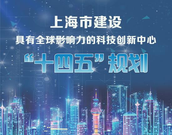 上海市建设具有全球影响力的科技创新中心“十四五”规划
