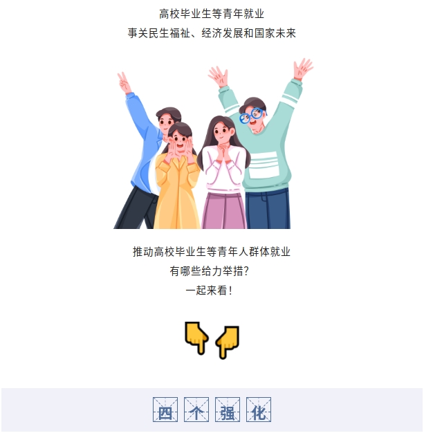 助力高校毕业生等青年就业创业，这些政策超给力！