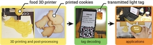 3D打印让二维码“可食用”