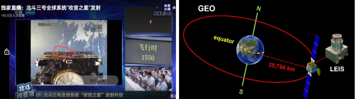 北斗三号卫星低能离子探测载荷研制成功