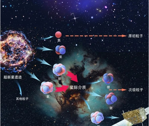 “悟空”公布最新成果！