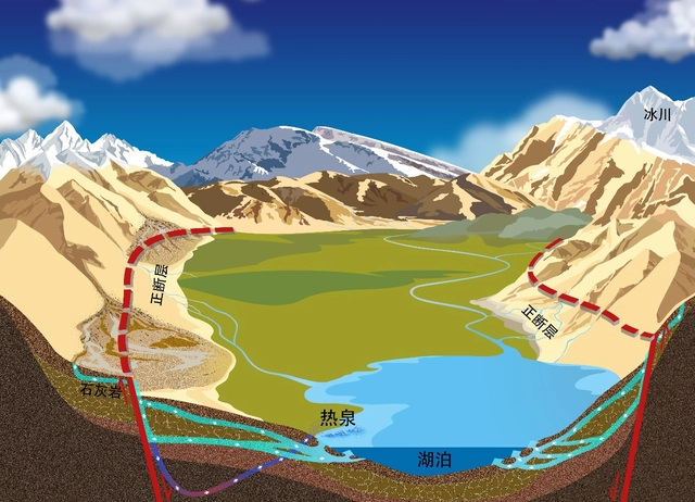 地下水补给显著增加青藏高原西部湖泊水量
