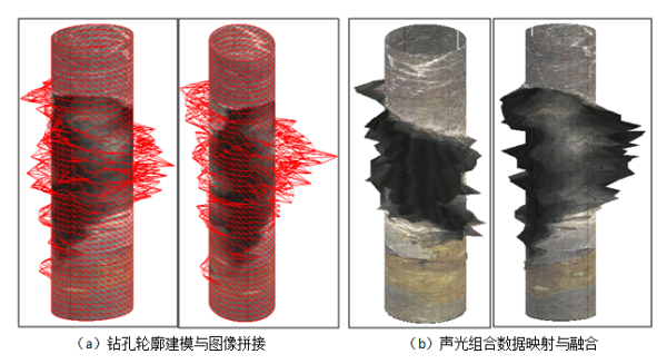 武汉岩土所钻孔壁声光组合式测量研究取得进展