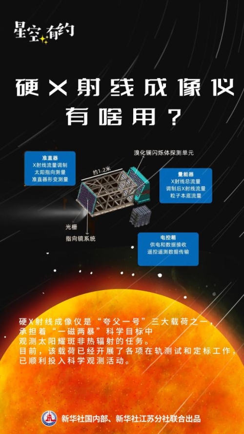 【新华网】探日卫星“夸父一号”首次发布科学图像