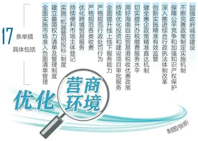 海南围绕优化营商环境再出新政