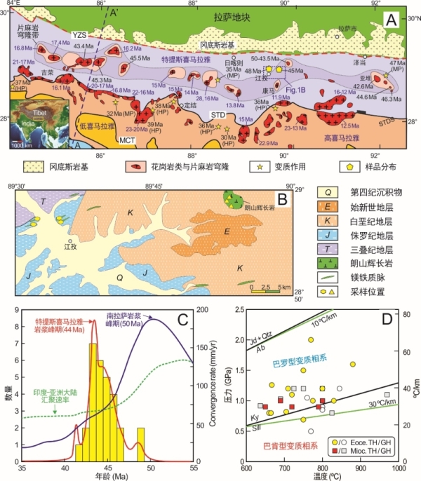 研究揭示喜马拉雅地块岩石圈向下挠曲、伸展破裂诱发同碰撞早期岩浆作用